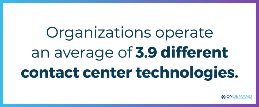 Organizations operate an average of 3.9 different contact center technologies.