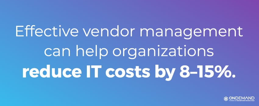 Effective vendor management can help organizations reduce IT costs by 8–15%.