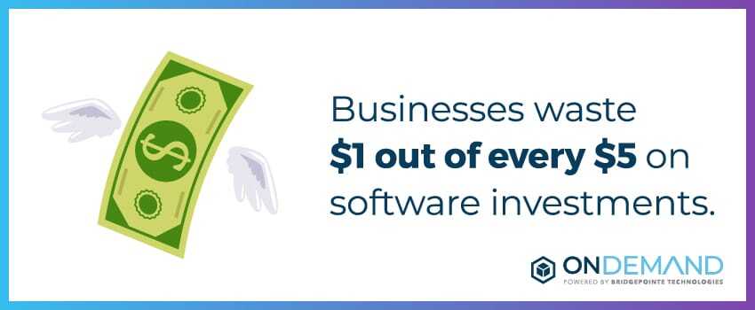 Businesses waste $1 out of every $5 on software investments.